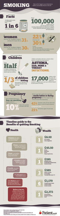 Smoking Infographic by Carrie Jackson - © EMIS 2012